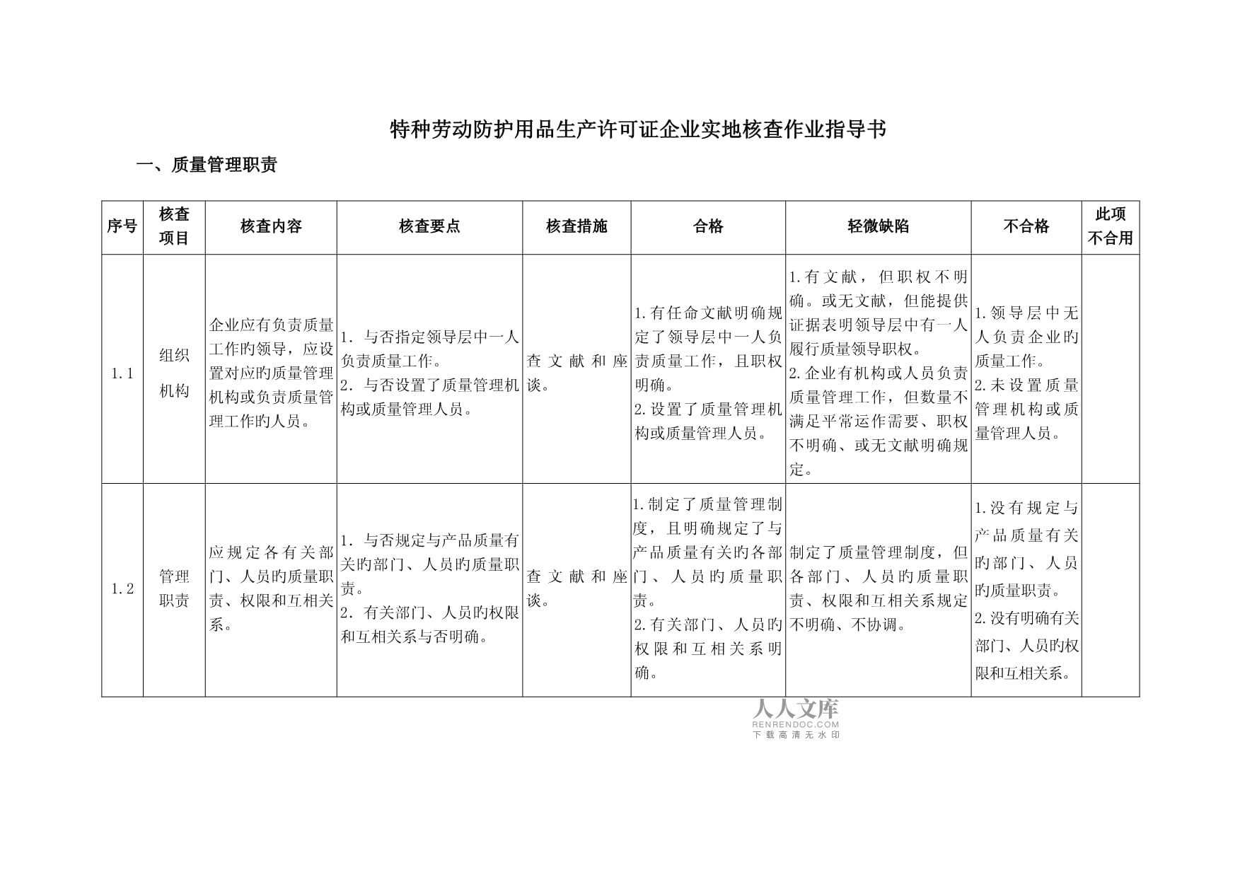 特种劳动防护用品生产与销售关键环节指南 聚焦生产许可证实地核查与销售合规管理